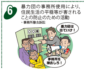 暴力団の事務所使用により、住民生活の平穏等が害されることの防止のための活動