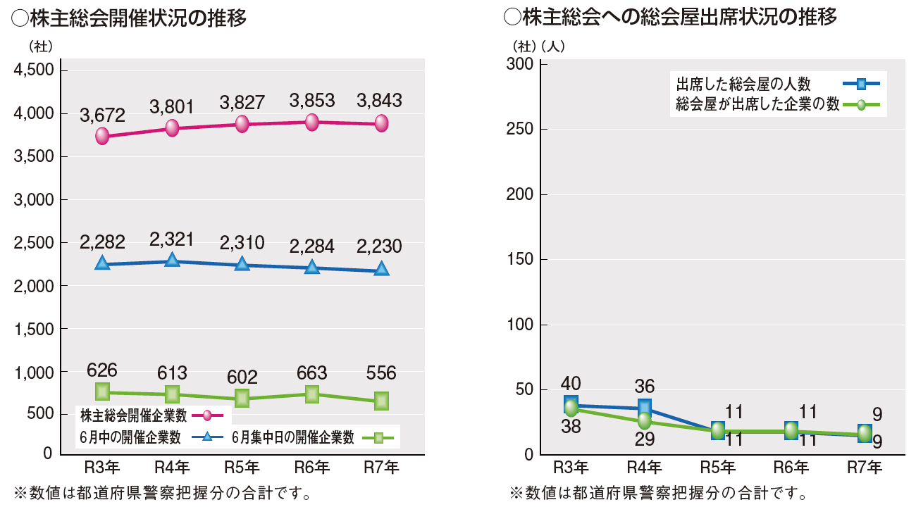 山口組 資金 源
