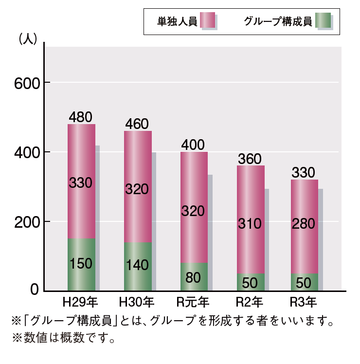 暴力団情勢企業対象暴力の現状と対策