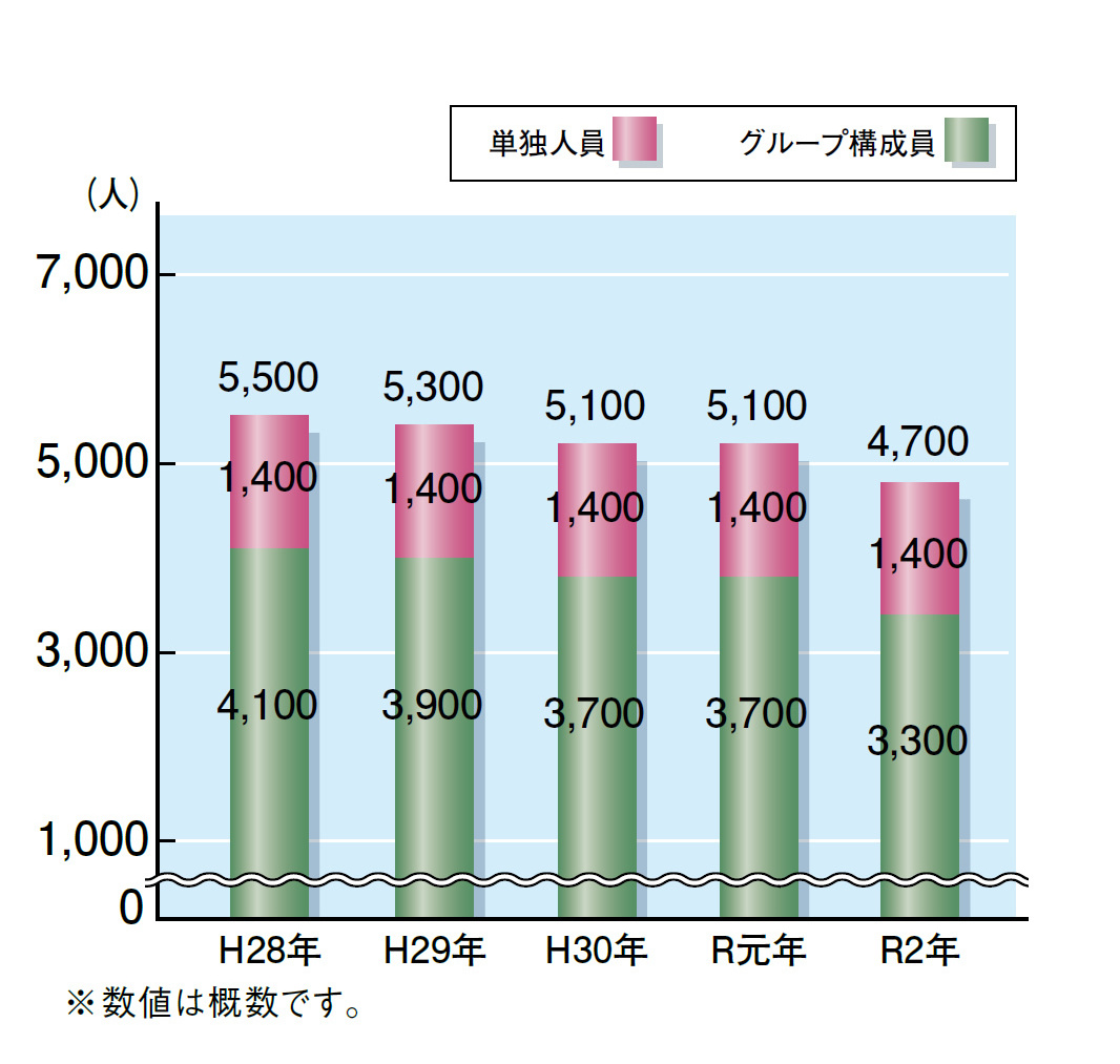 暴力団情勢企業対象暴力の現状と対策
