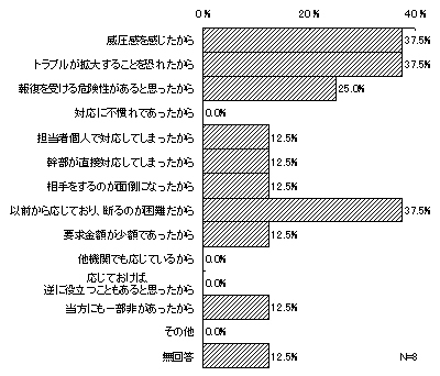 行政機関(地方支分部局等対象)アンケート
