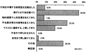 行政機関(自治体対象)アンケート