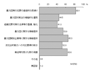 行政対象暴力